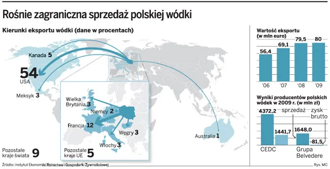 Rośnie zagraniczna sprzedaż polskiej wódki