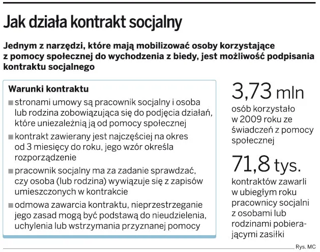Jak działa kontrakt socjalny