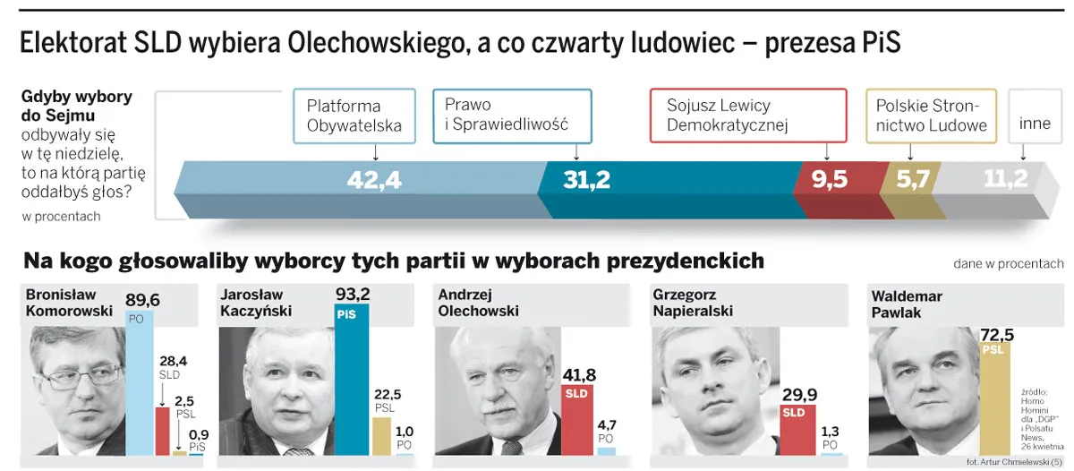 W tempie zbierania podpisów partie idą na rekord. PSL stawia na szybkie tempo, a PiS na ilość