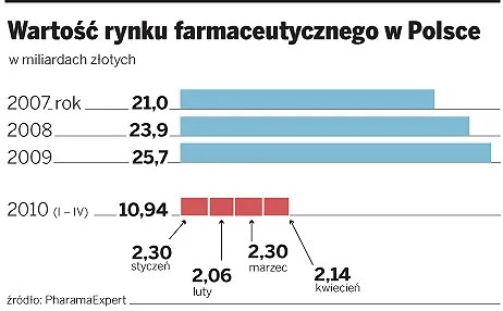 Przedstawiciele medyczni będą nagabywać lekarzy zgodnie z kodeksem etycznym