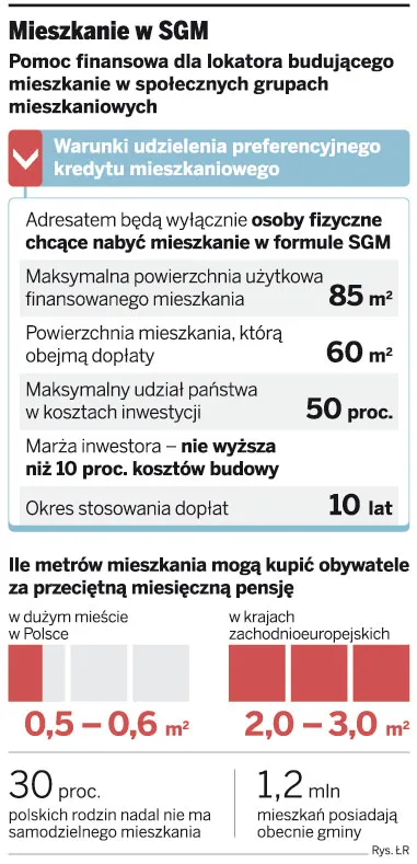 Mieszkanie w SGM