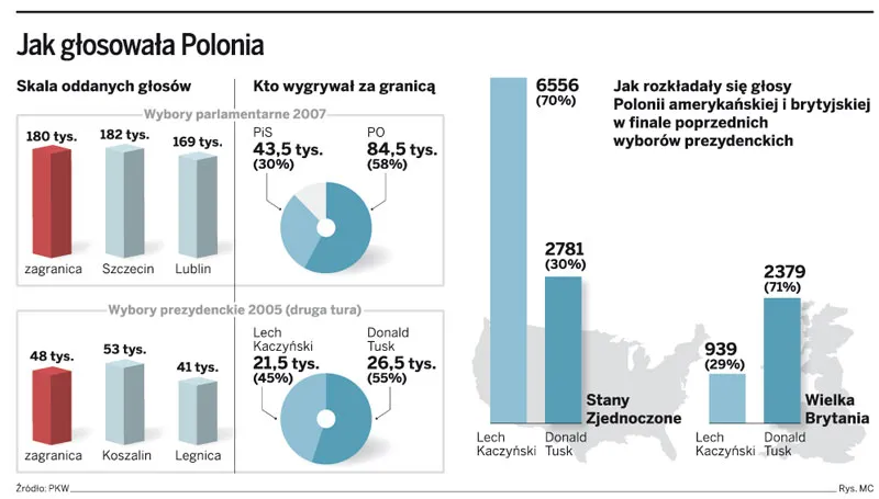 Wybory prezydenckie: Komorowski jedzie do Londynu, Kaczyński będzie agitował w kraju