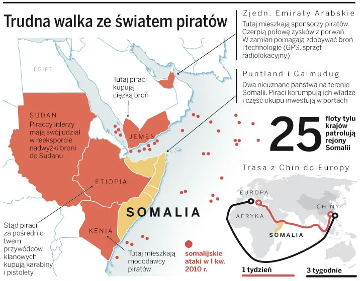 Świat nie ma pomysłu, co zrobić z piratami porywającymi statki u wybrzeży Afryki