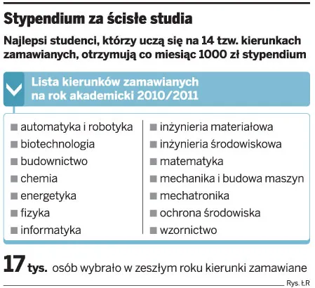 Politechniki walczą o maturzystów