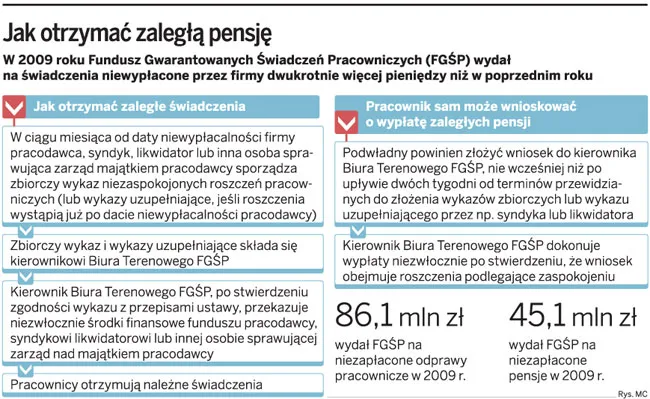 Jak otrzymać zaległą pensję