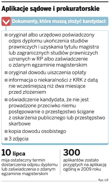 Aplikacje sądowe i prokuratorskie