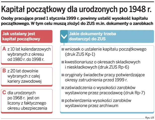 Niższa emerytura za brak kapitału początkowego
