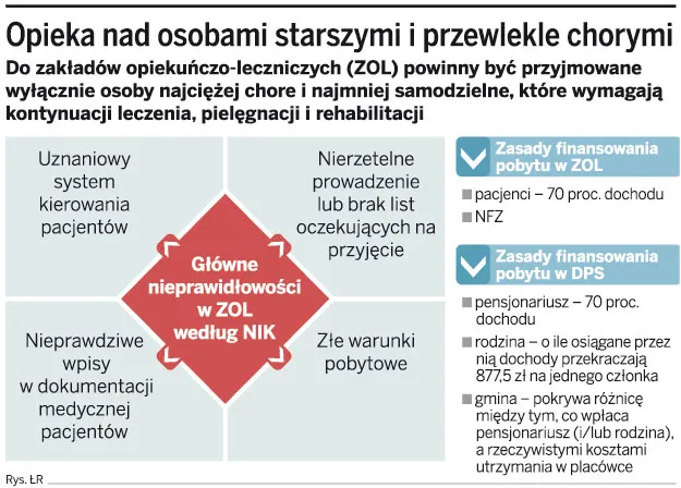 Opieka nad osobami starszymi i przewlekle chorymi