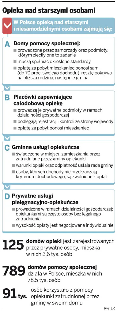 Opieka nad starszymi osobami