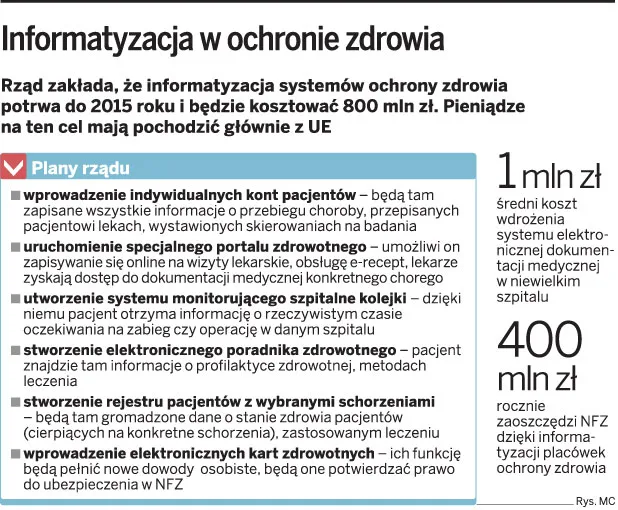 Informatyzacja w ochronie zdrowia