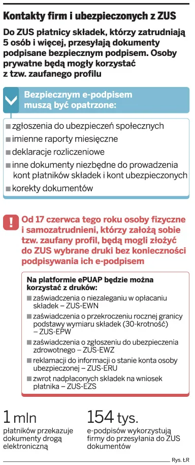 Przekazywanie dokumentacji ubezpieczeniowej: Profil nie zastąpi e-podpisu