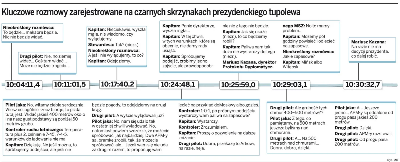 Kluczowe rozmowy zarejestrowane na czarnych skrzynkach prezydenckiego tupolewa