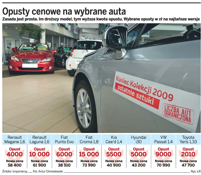 Opusty cenowe na wybrane auta