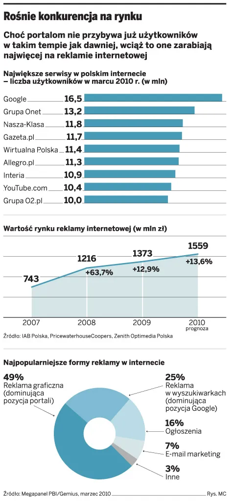 O2 gotów na sprzedaż