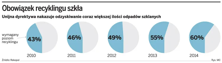 Fałszerze zarabiają miliony na odpadach