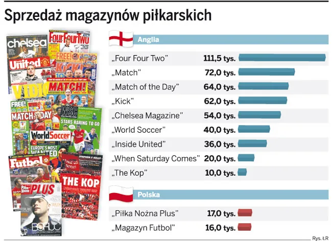 Nowy gracz na rynku pism sportowych