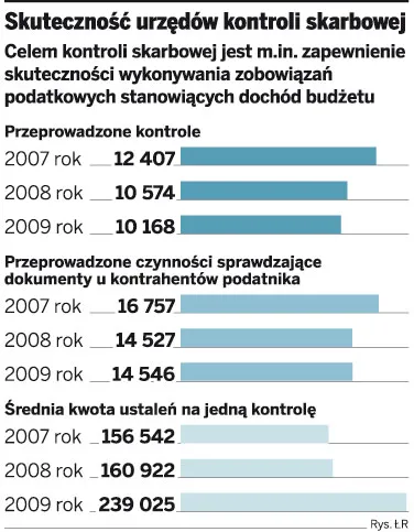 Kontrola krzyżowa zbada łańcuch dostaw