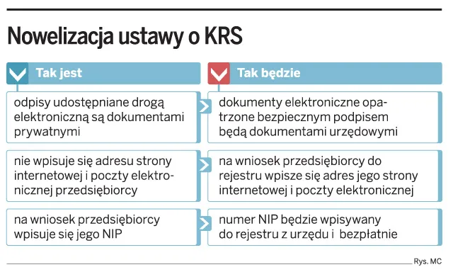 Przedsiębiorca sprawdzi kontrahenta w internecie