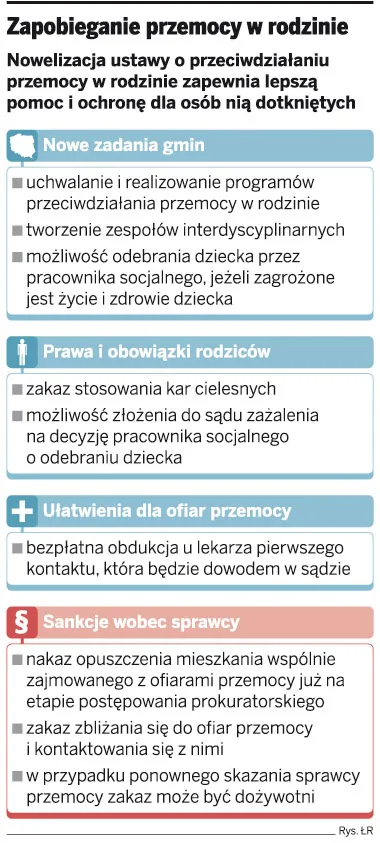 Zapobieganie przemocy w rodzinie