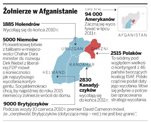 Czas kończyć afgańską misję