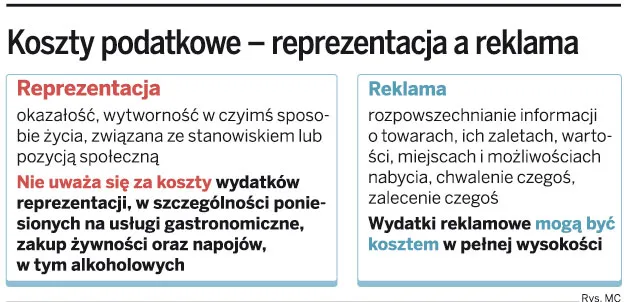 MF: Lunch to nie koszt podatkowy