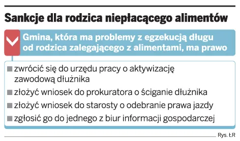 Sankcje dla rodzica niepłacącego alimentów