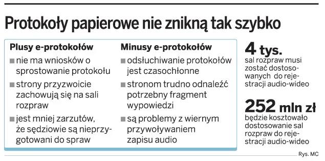 Sądy wciąż bez e-protokołów