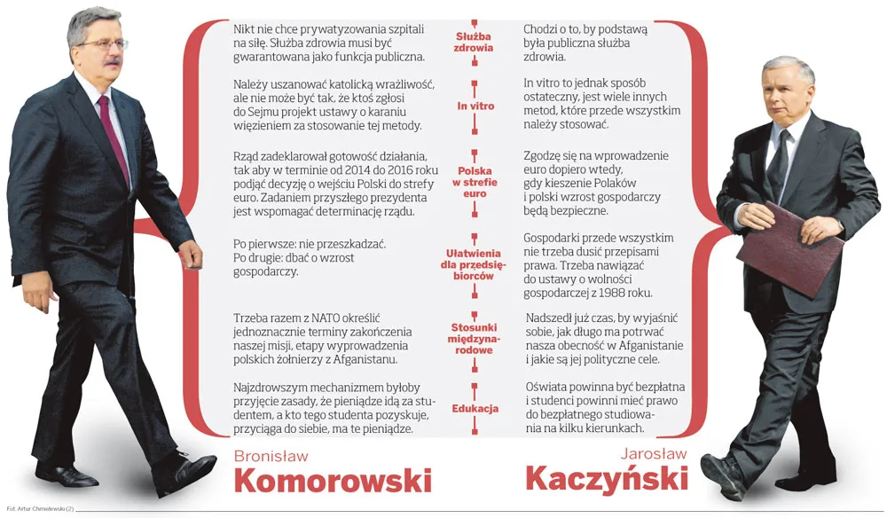 Kandydaci na prezydenta robią wszystko, żeby się nie różnić