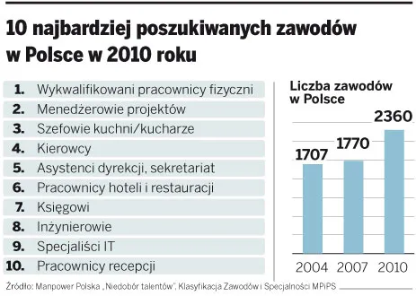 1 lipca nowa klasyfikacja zawodów i specjalności