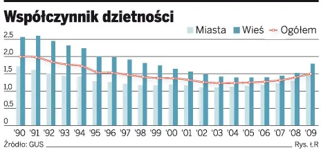 Małżeństwo z kredytu