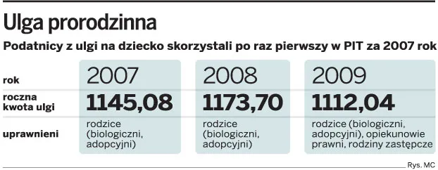 Ulga prorodzinna