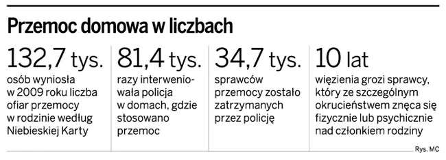 Wchodzi w życie zakaz bicia dzieci