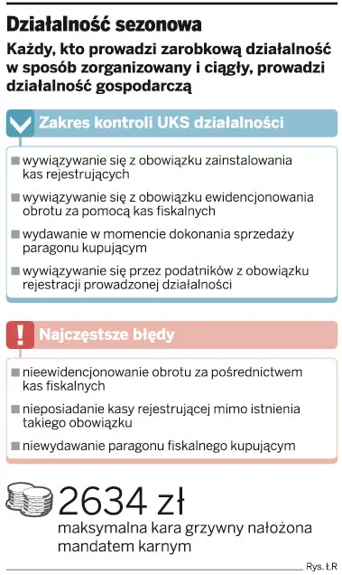 Dyskoteki, stragany i parki wodne w wakacje pod lupą fiskusa