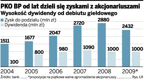 Grad: Pomożemy kupić BZ WBK