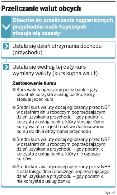 Podatnik przeliczy obce waluty jednym sposobem