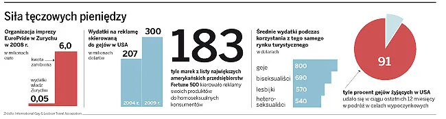 Bojkot parady gejowskiej