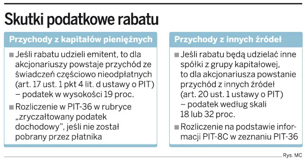 Za ulgę od Tauronu można zapłacić PIT