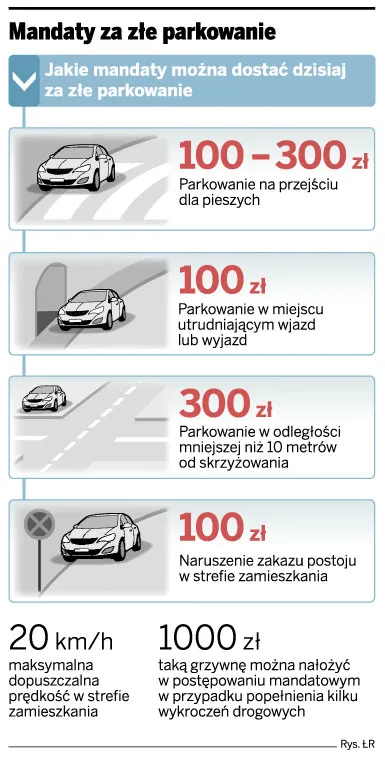 Będą mandaty za złe parkowanie pod blokiem