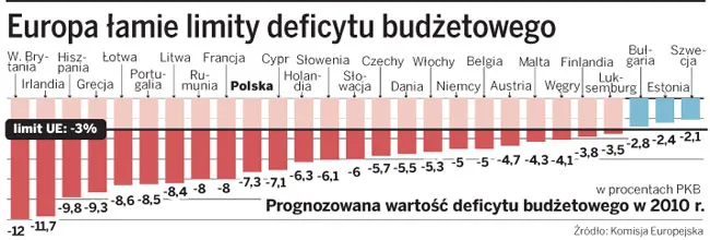 Komisja Europejska: Nie ma reform, nie będzie dopłat dla rolników