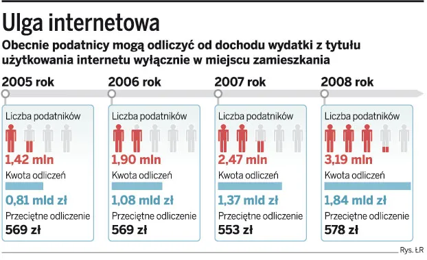 Mobilny internet z ulgą podatkową
