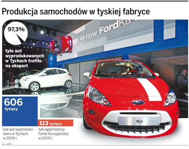 Produkcja samochodów w tyskiej fabryce