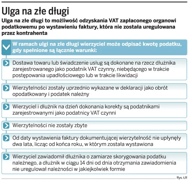 Ulga na złe długi działa