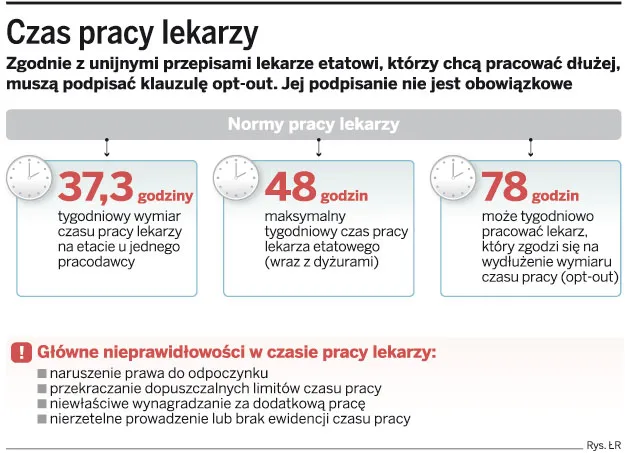Pensje za dyżury lekarzy będą niższe