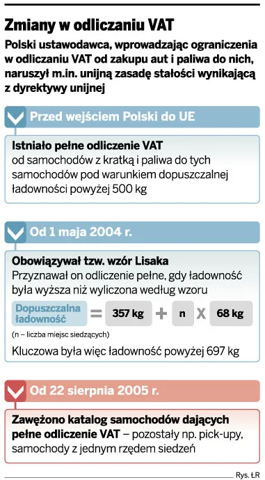 Auto z kratką warto kupić do końca roku