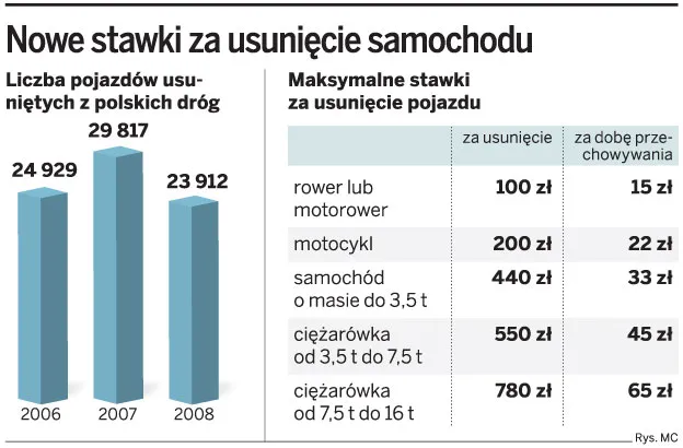 Po trzech miesiącach nieodebrane auto przepada