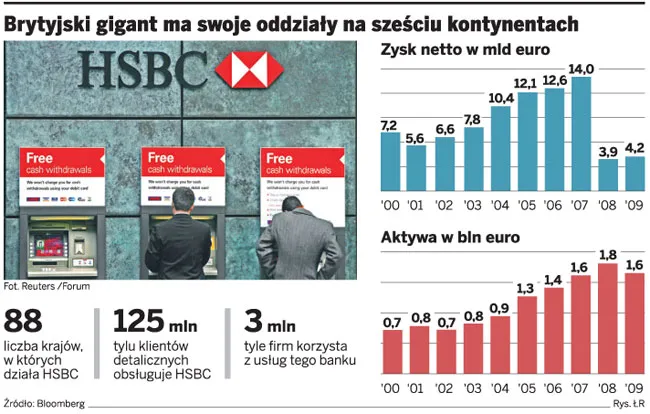 Brytyjczycy walczą o BZ WBK