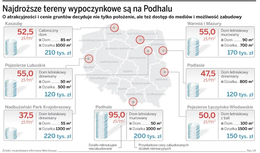 Najdroższe tereny wypoczynkowe na Podhalu