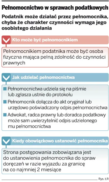 Fiskus zarabia na pełnomocnictwach