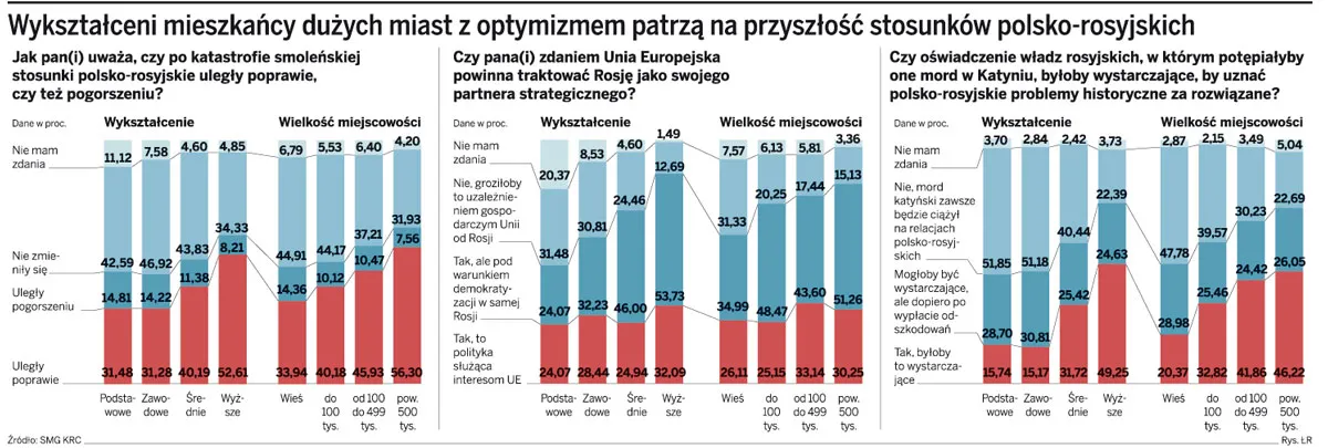 Zaczęła się polsko-rosyjska odwilż