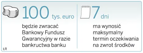 Wyższe gwarancje dla klientów banku